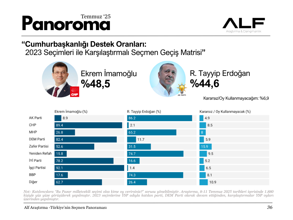 Cumhurbaşkanlığı Araştırması
